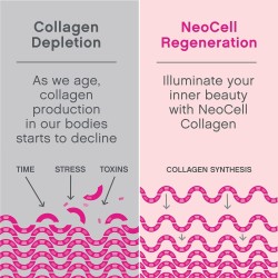 NeoCell Collagen Peptides Vitamin C & Hyaluronic Acid, Gluten Free, Supports Hair, Skin, & Nail Health, Collagen Type 1 and 3